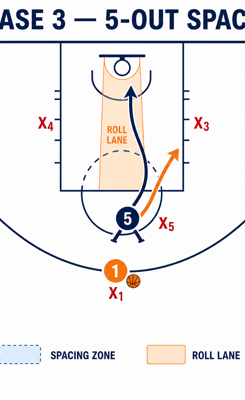 Tactical diagram