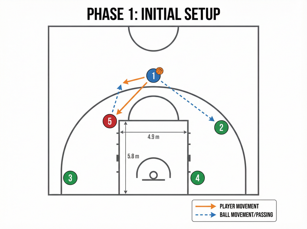 Tactical diagram 1