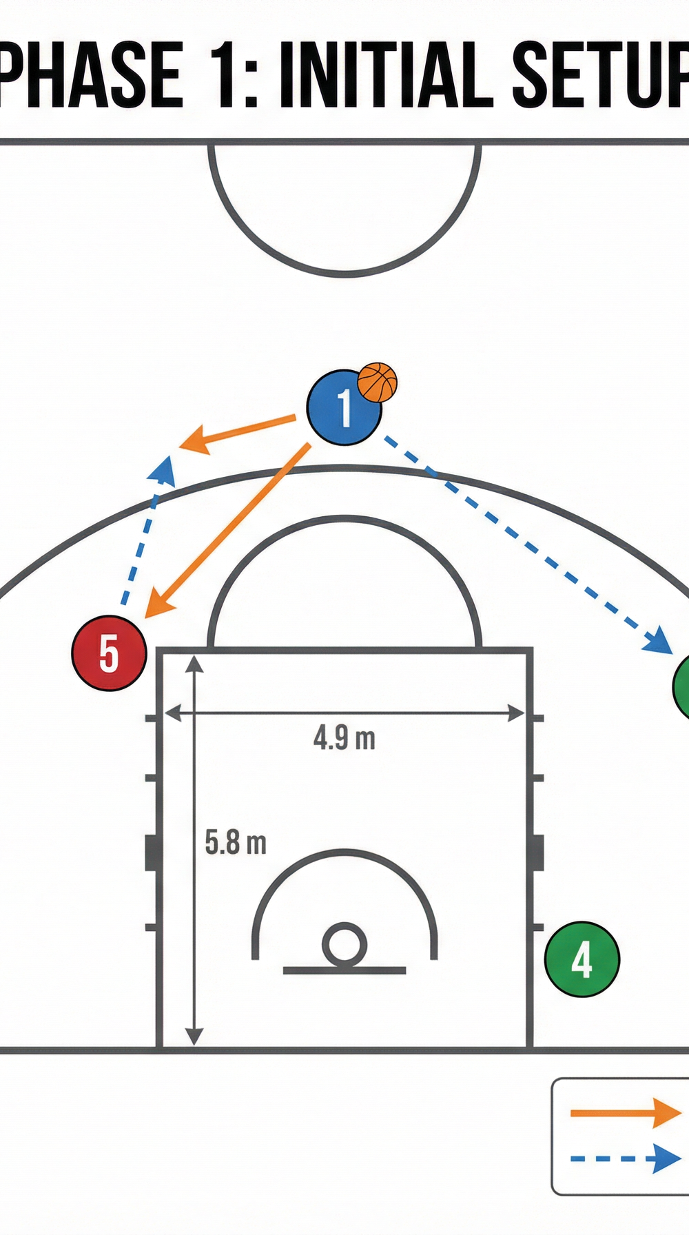 Tactical diagram 1