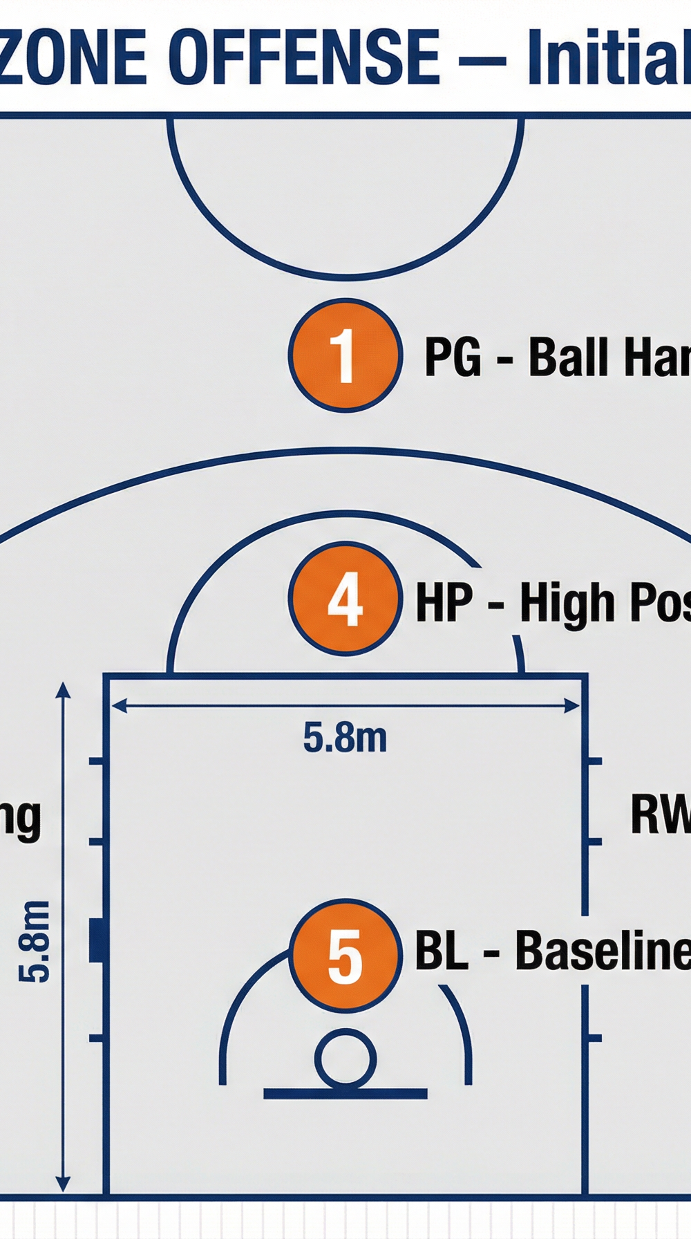 Tactical diagram