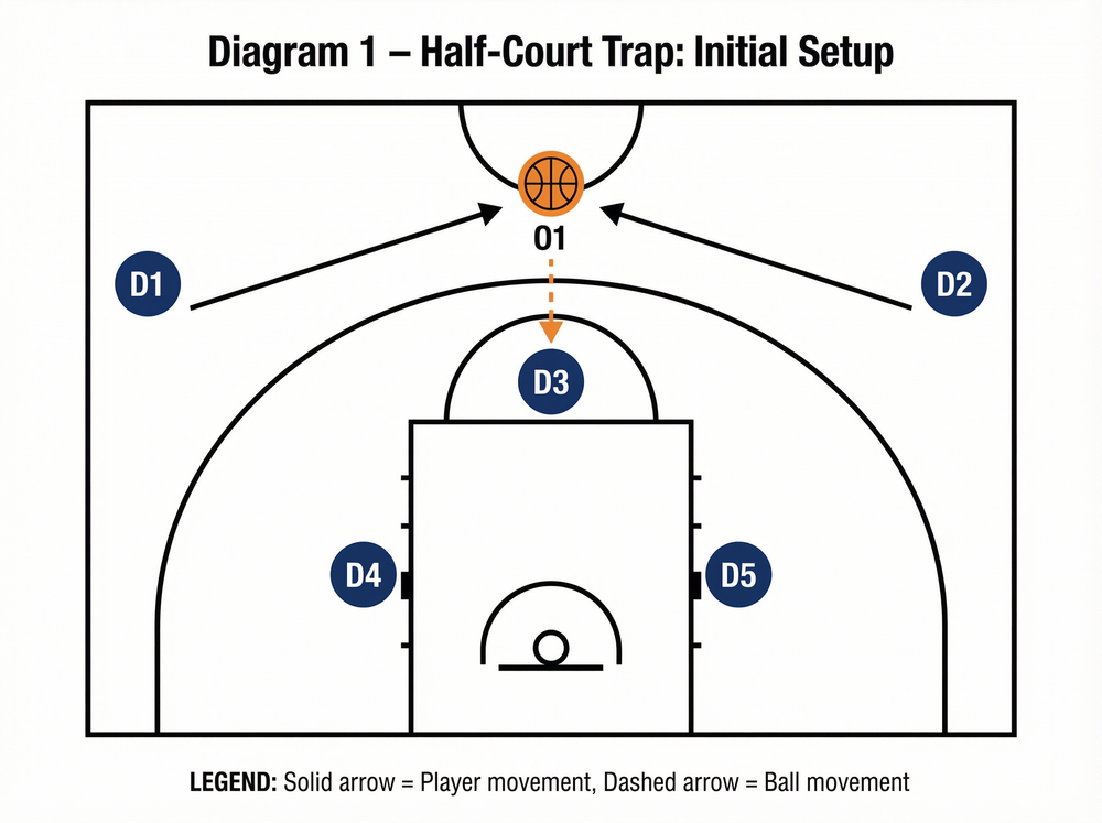 Tactical diagram