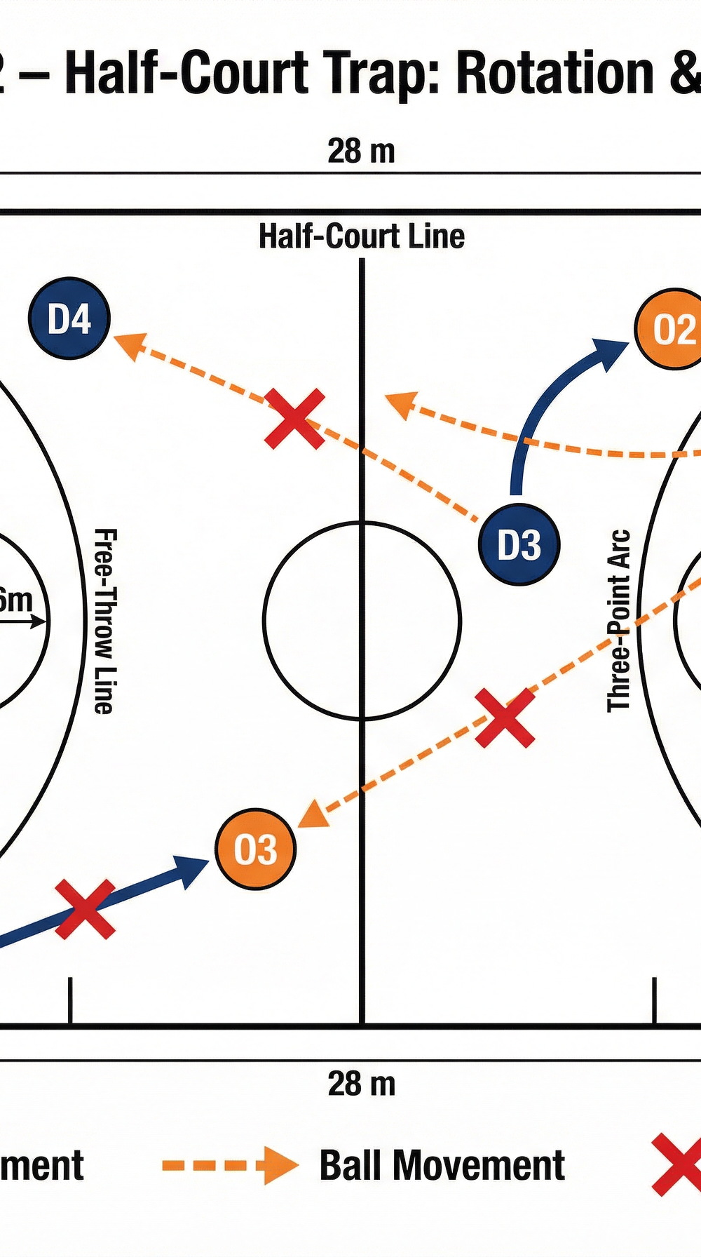 Tactical diagram