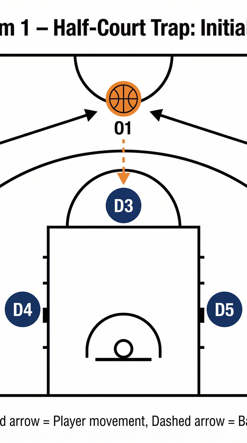 Tactical diagram