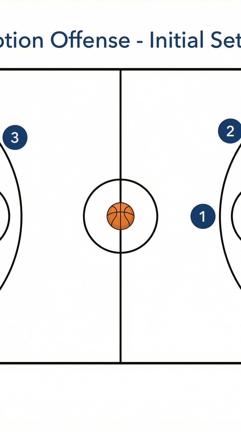 Tactical diagram 1