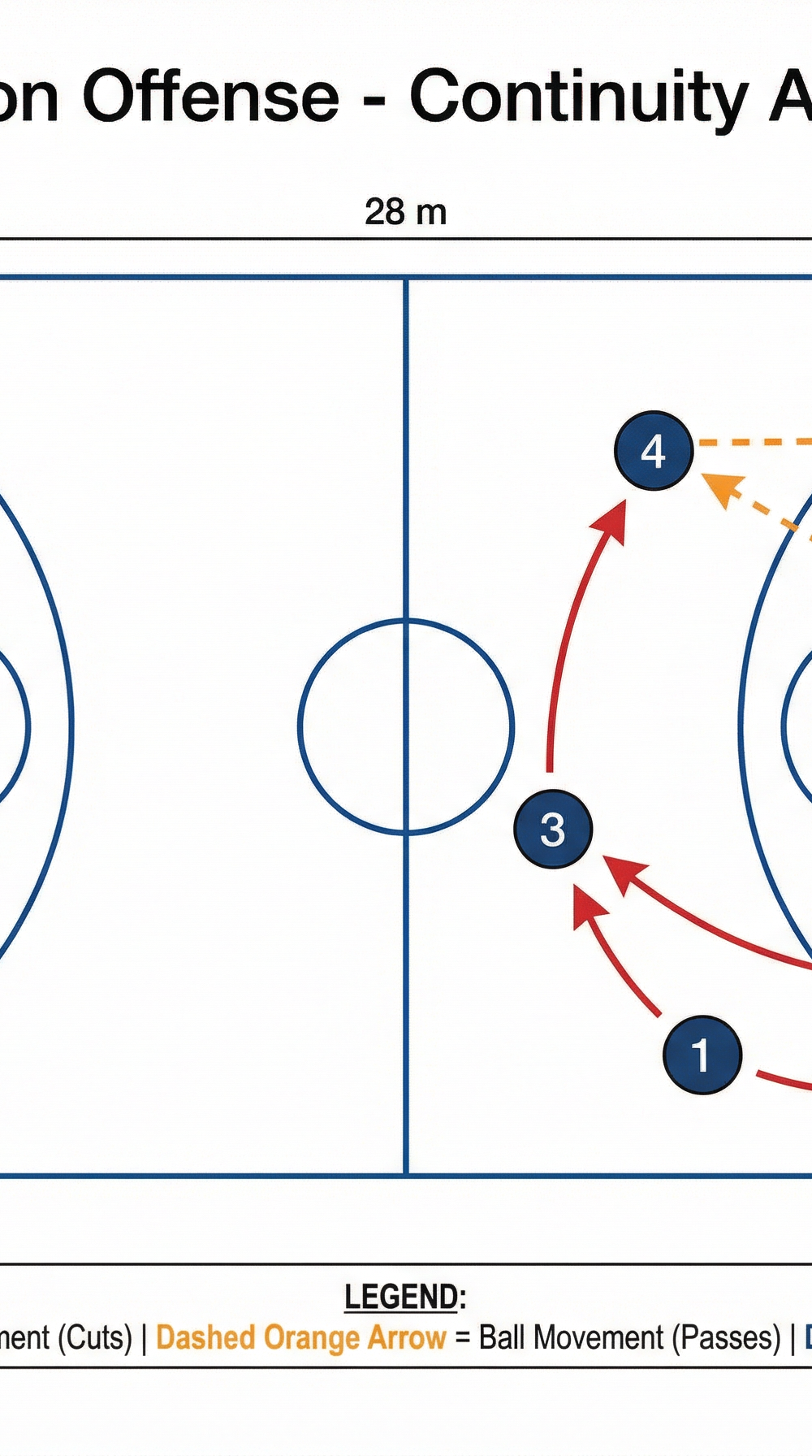 Tactical diagram 2