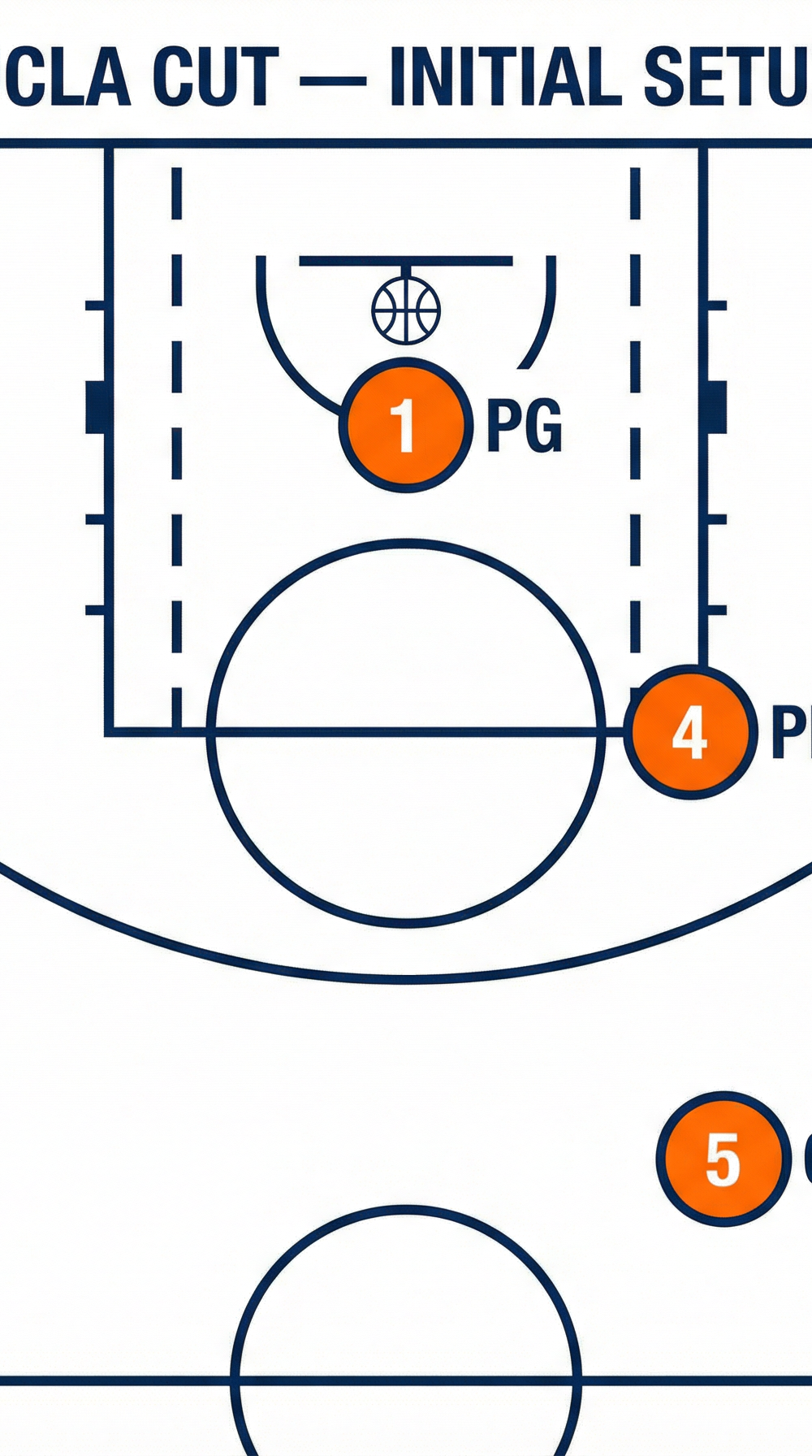 Tactical diagram 2