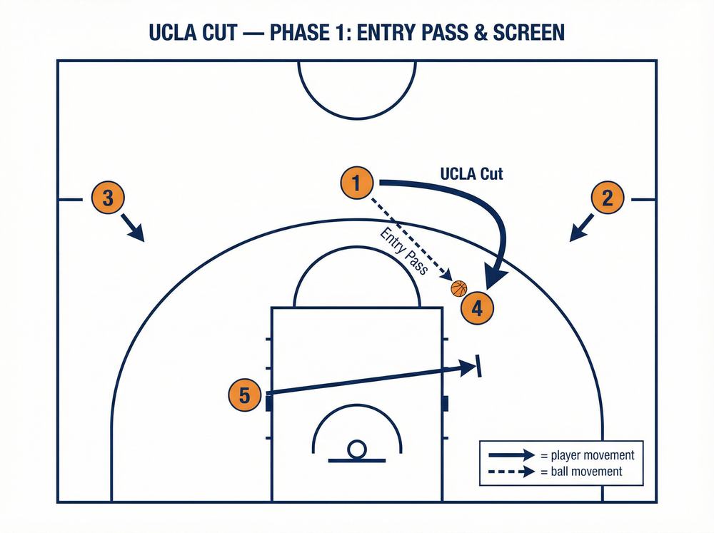 Tactical diagram