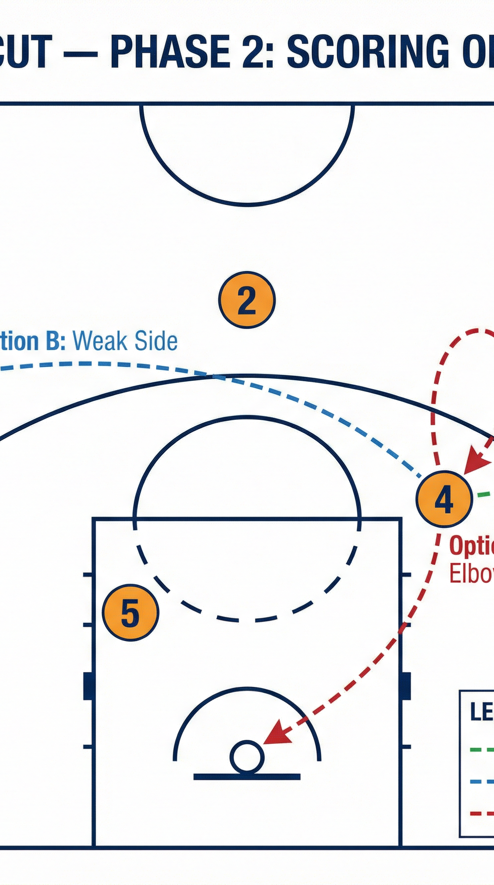 Tactical diagram