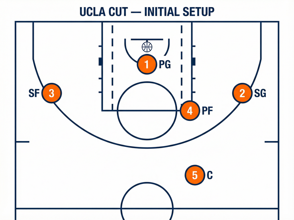 Tactical diagram