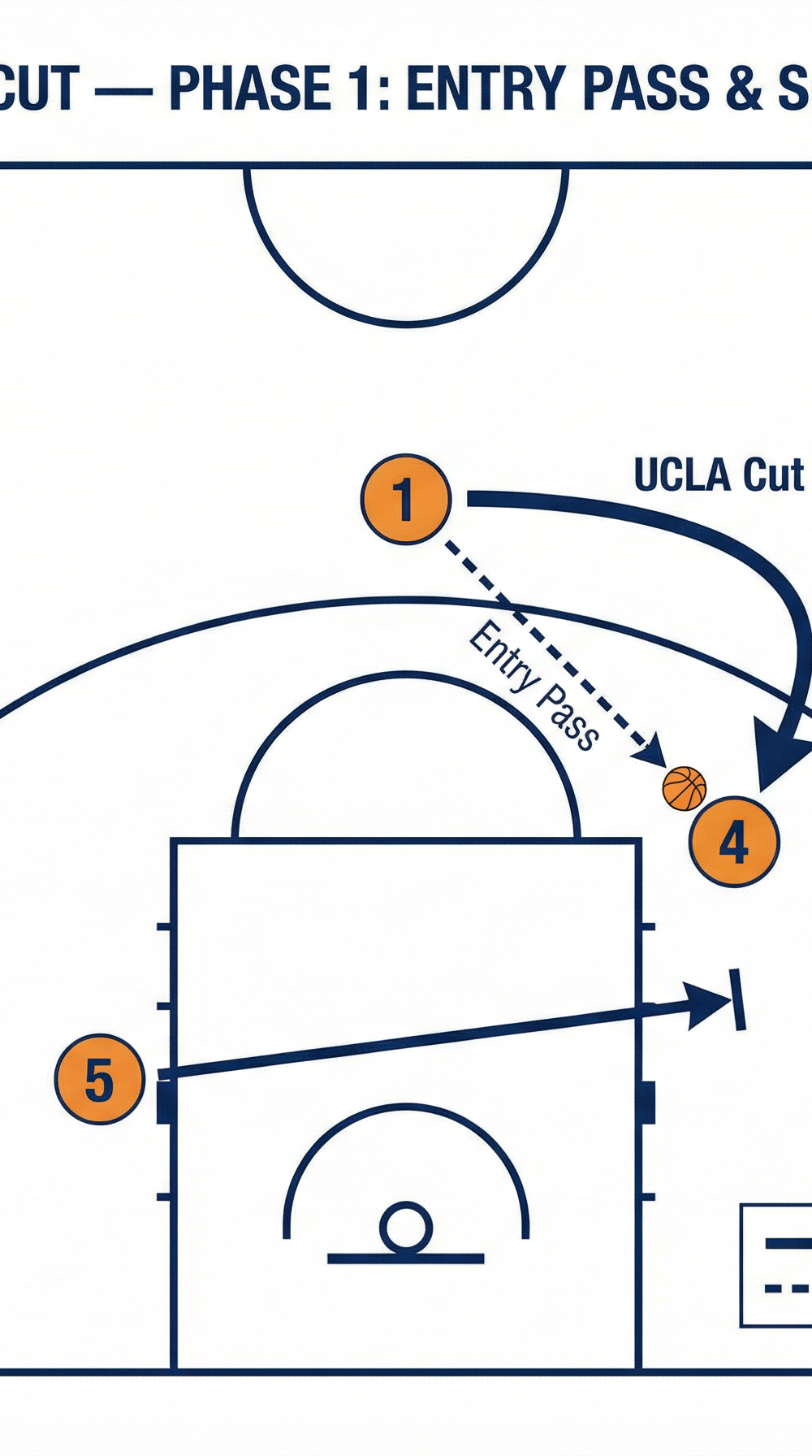 Tactical diagram