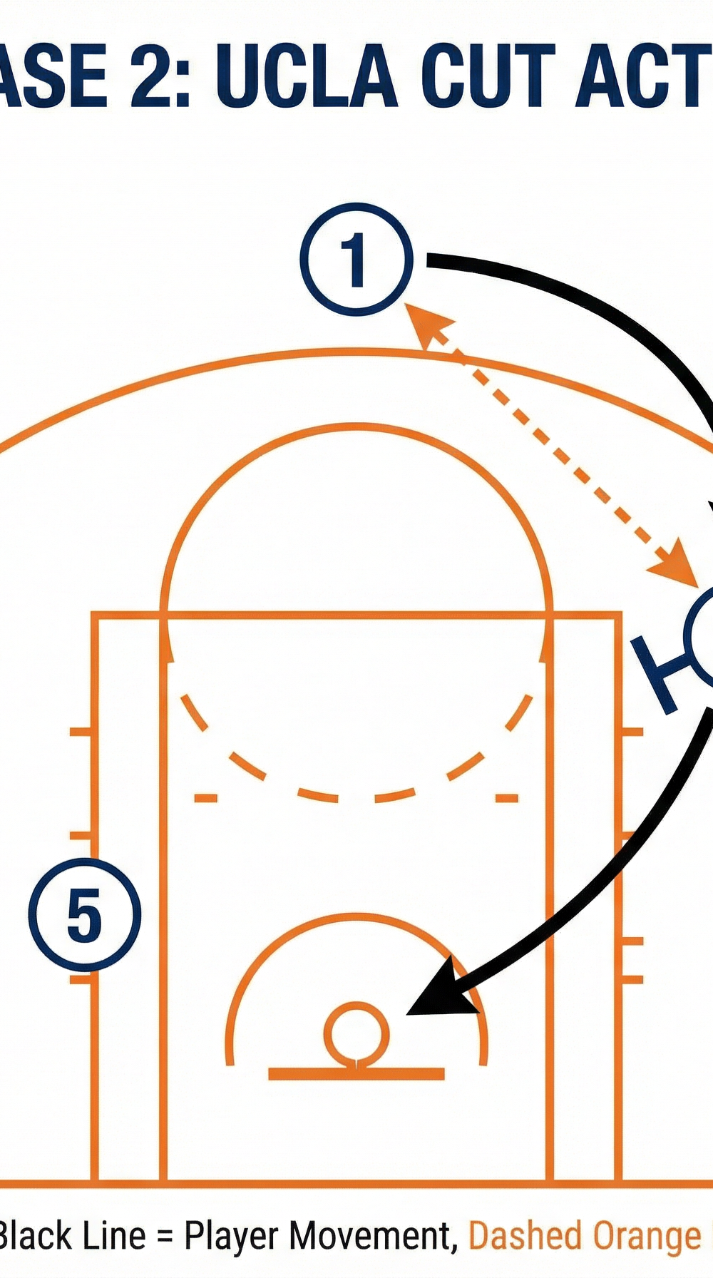 Tactical diagram