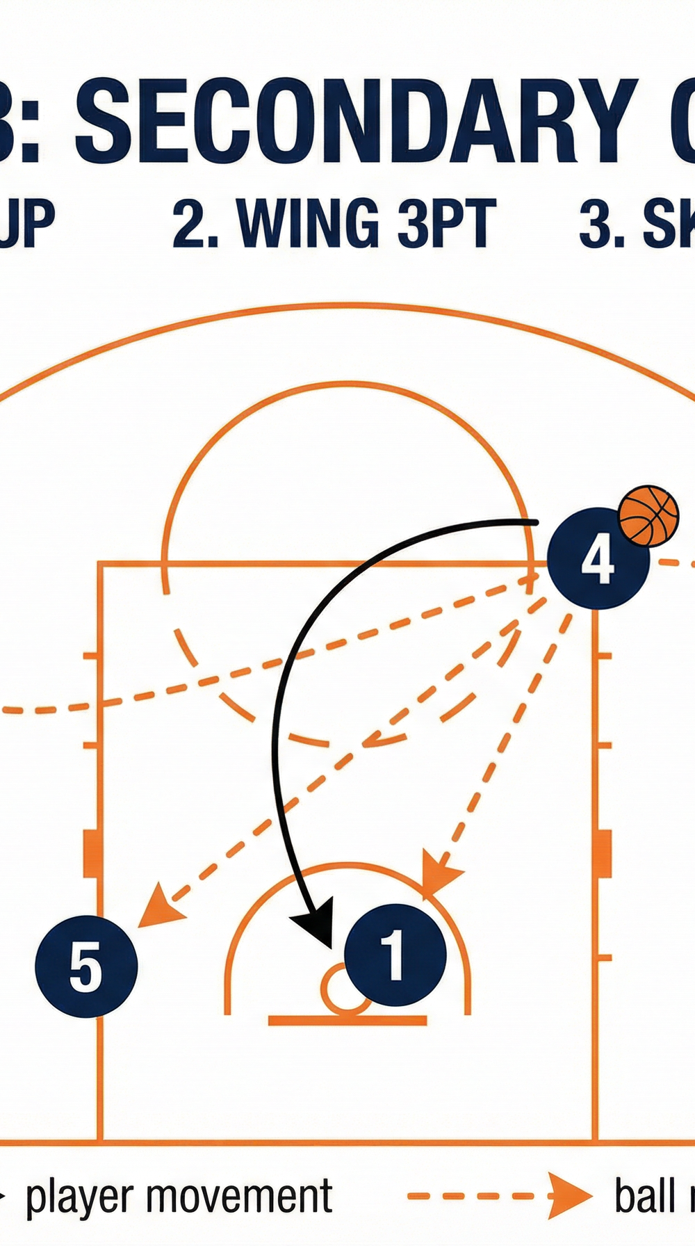 Tactical diagram