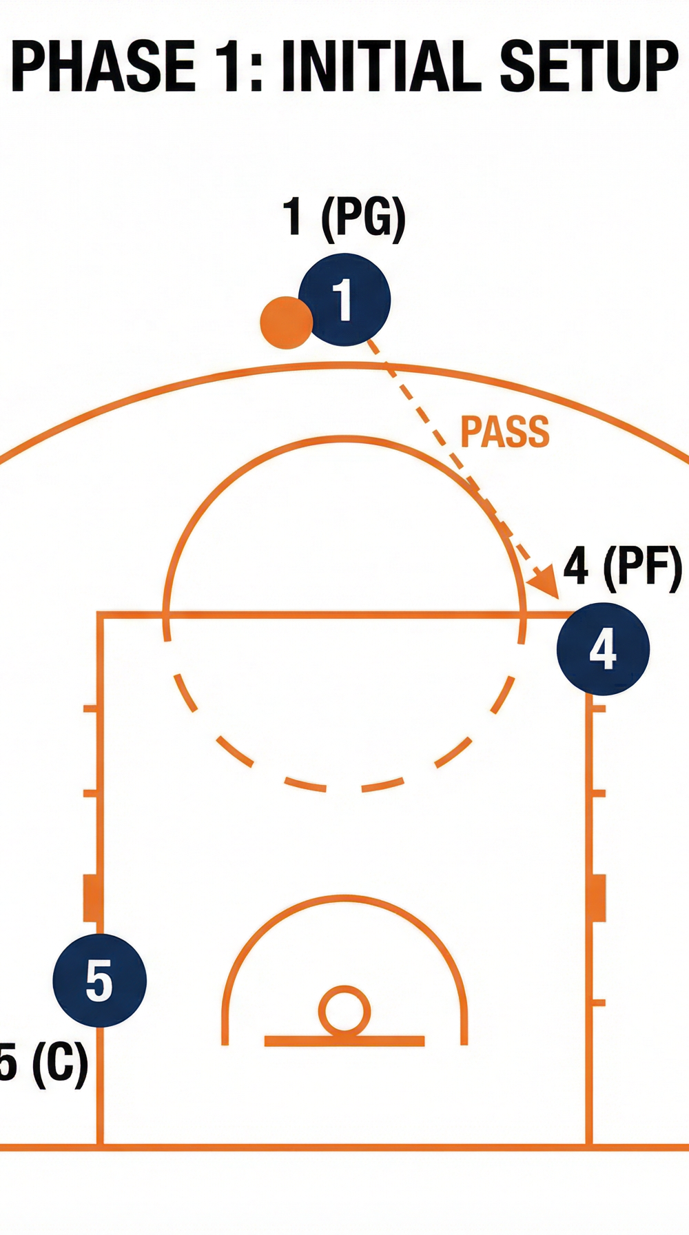 Tactical diagram