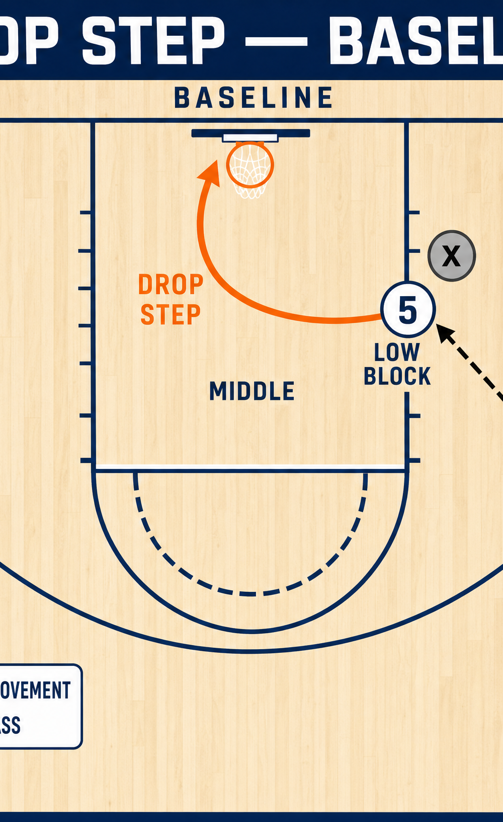 Tactical diagram 1