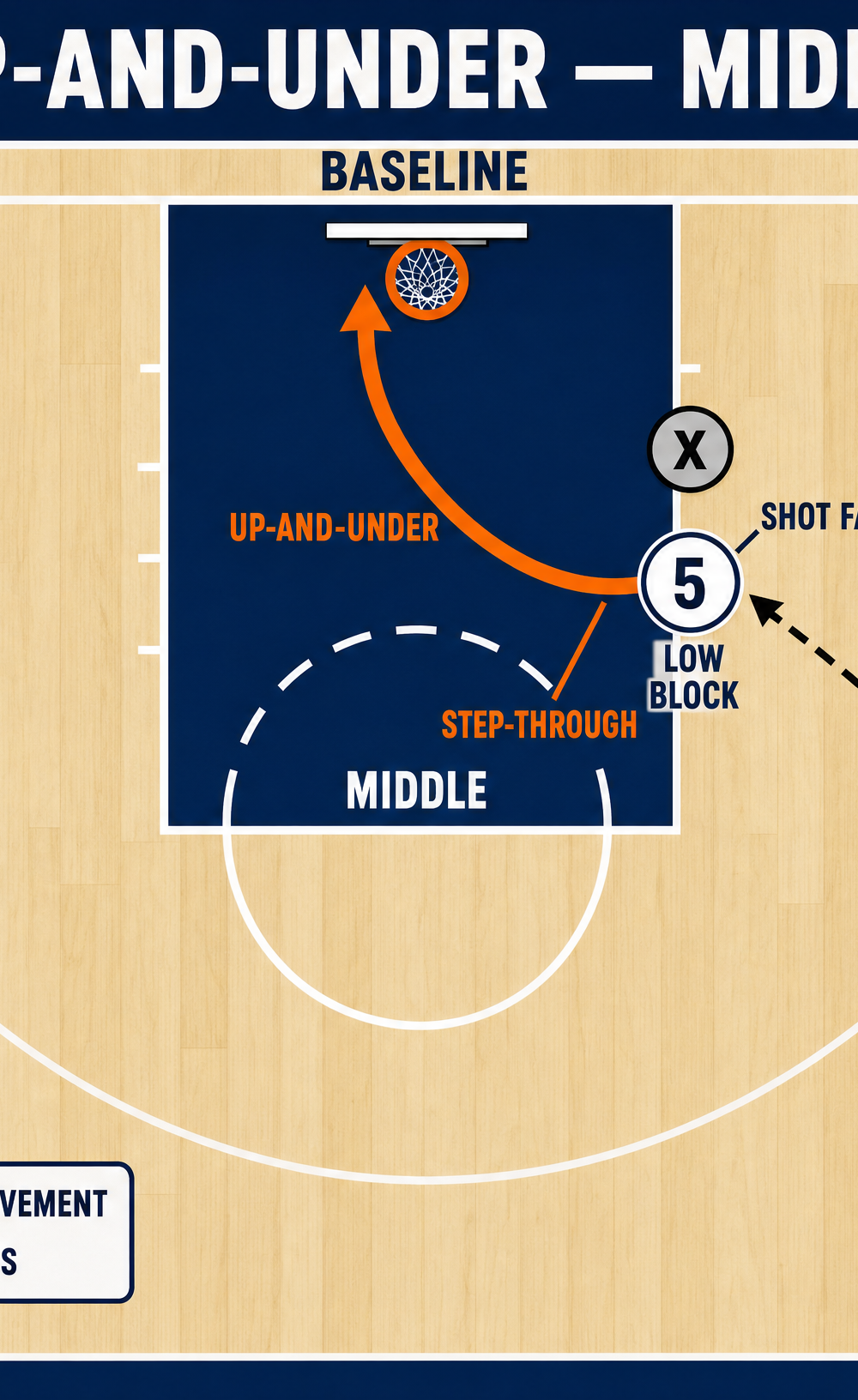 Tactical diagram 2