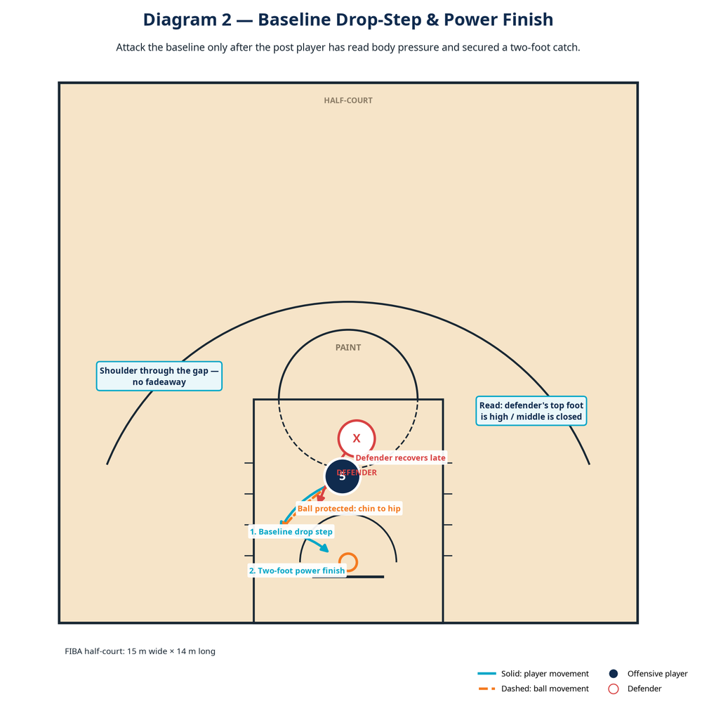 Tactical diagram 3