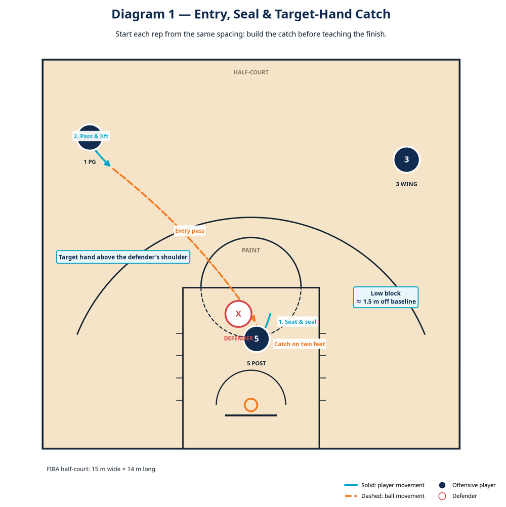 Tactical diagram
