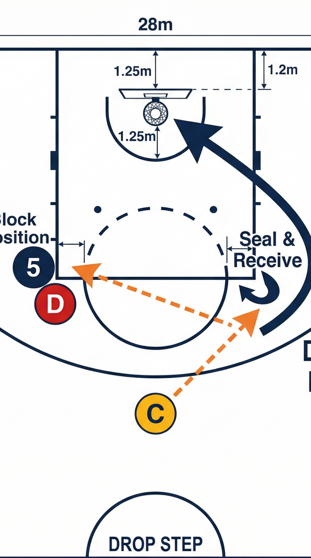 Tactical diagram 1