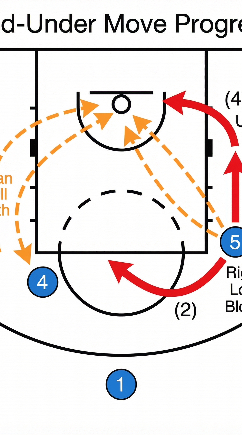 Tactical diagram