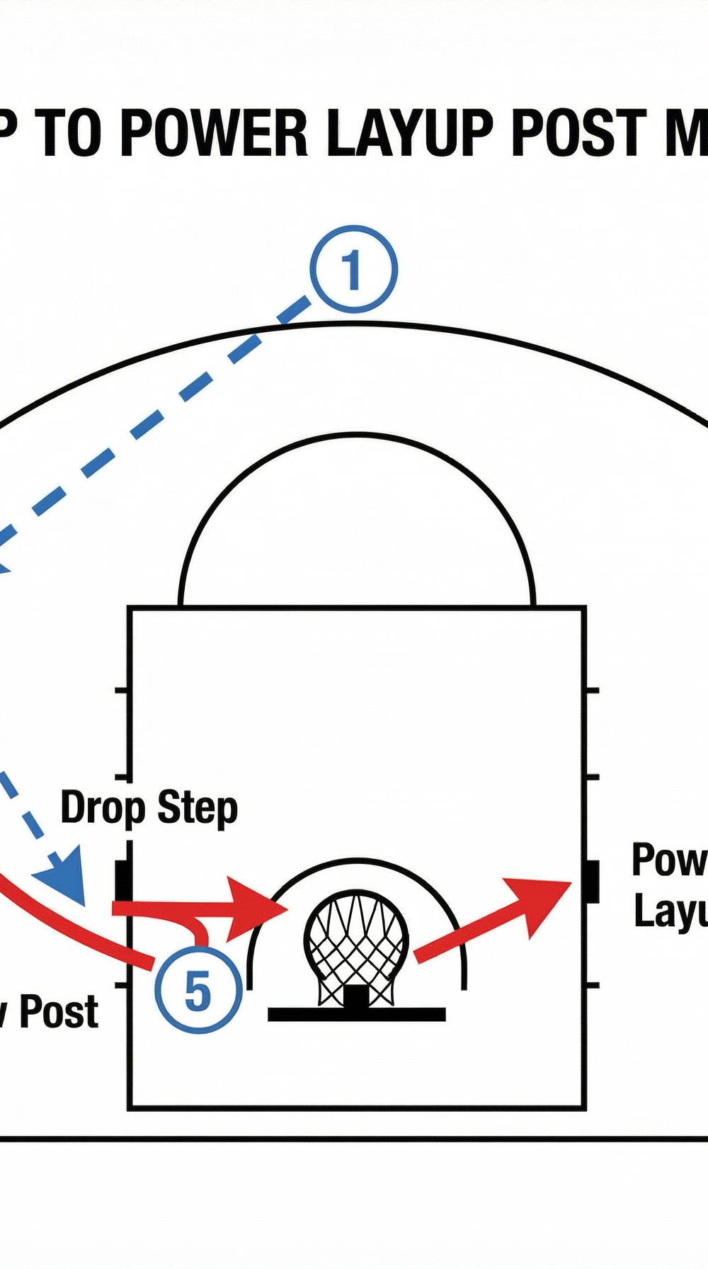 Tactical diagram