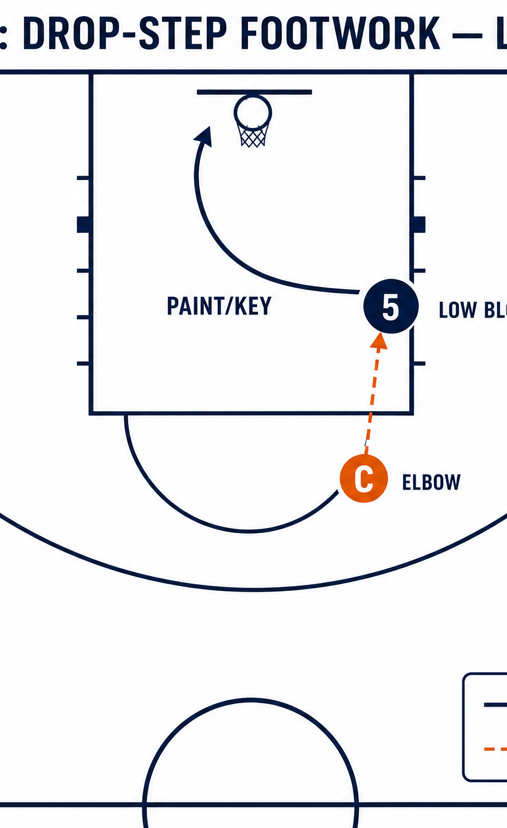 Tactical diagram 2
