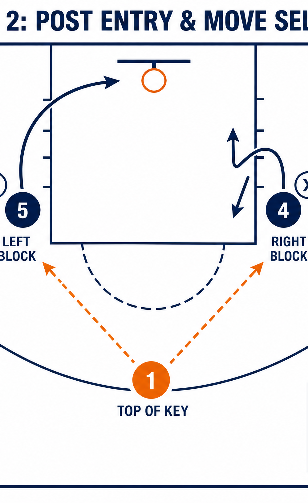 Tactical diagram 3