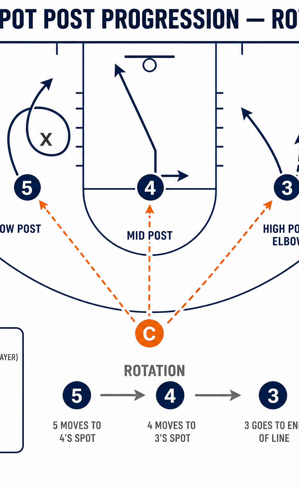 Tactical diagram