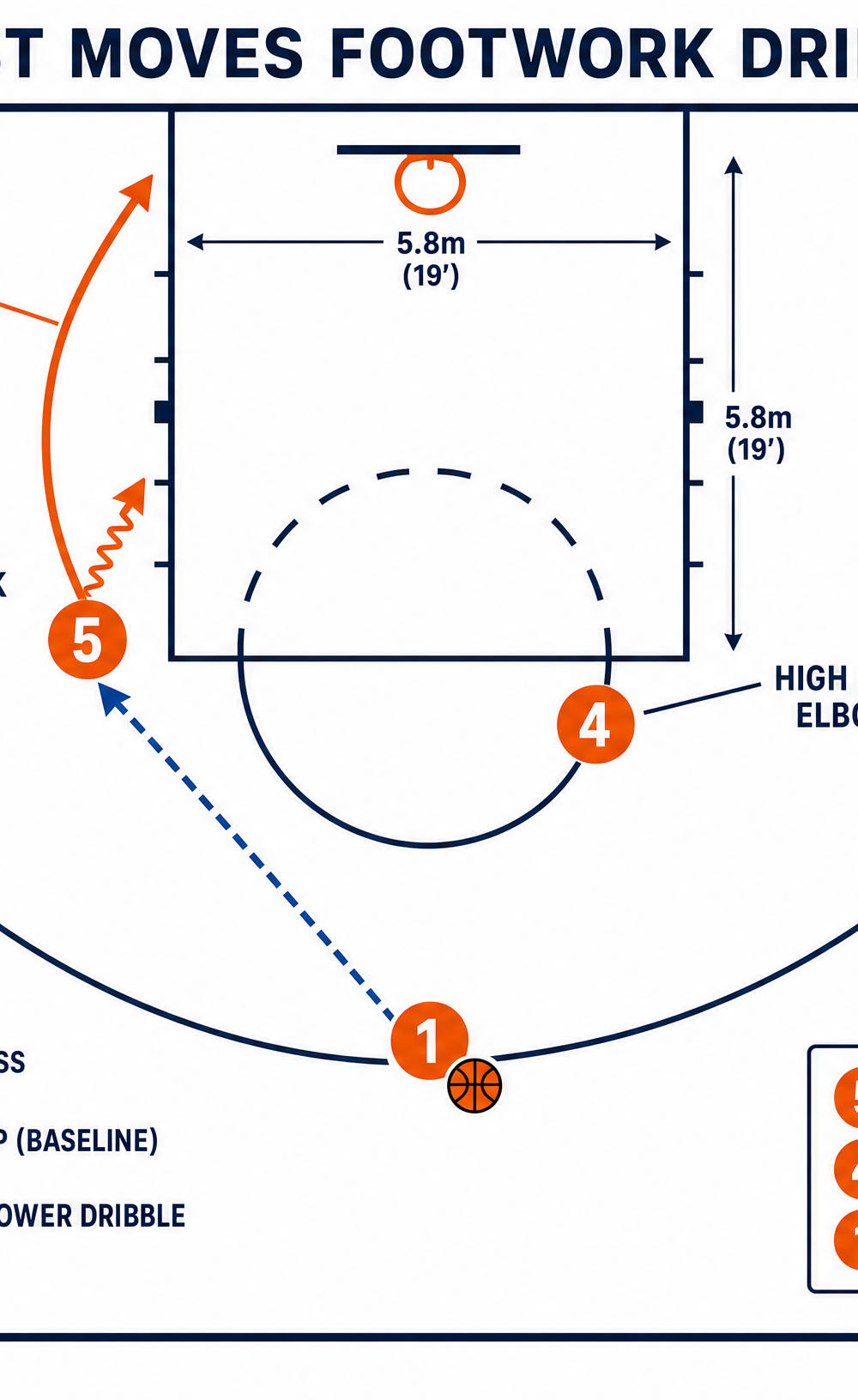 Tactical diagram 1
