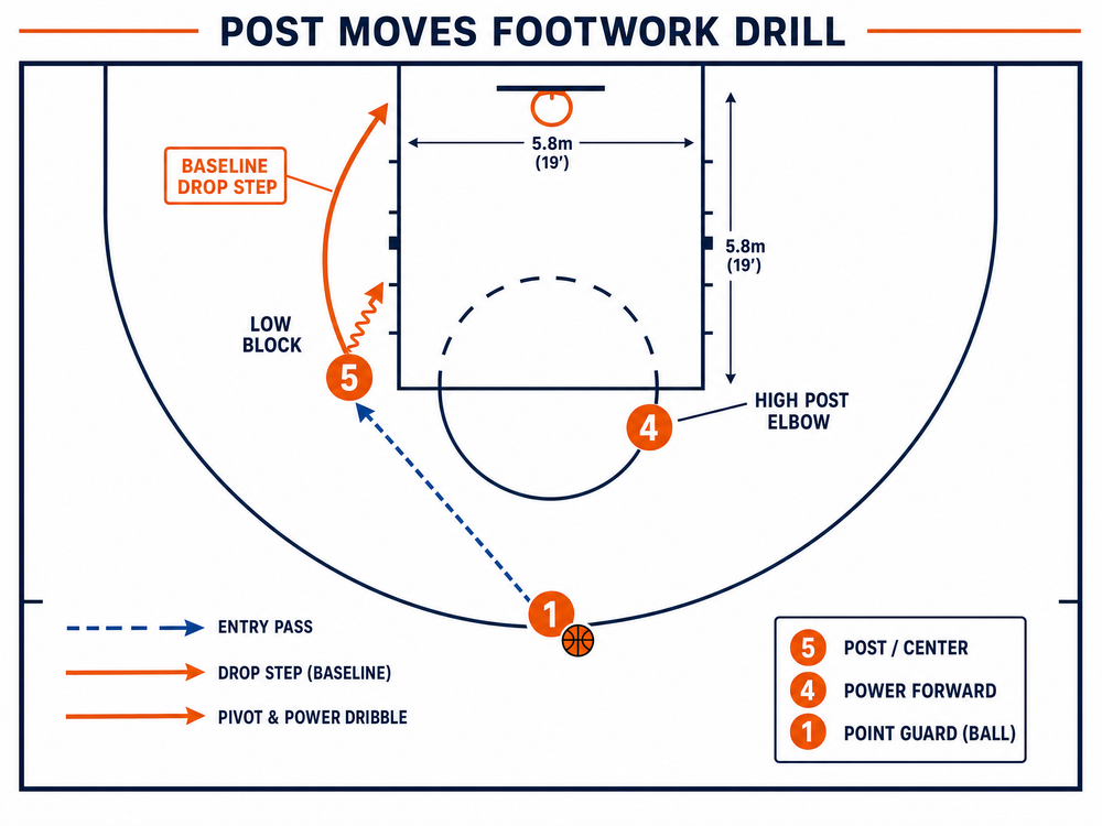 Tactical diagram 1