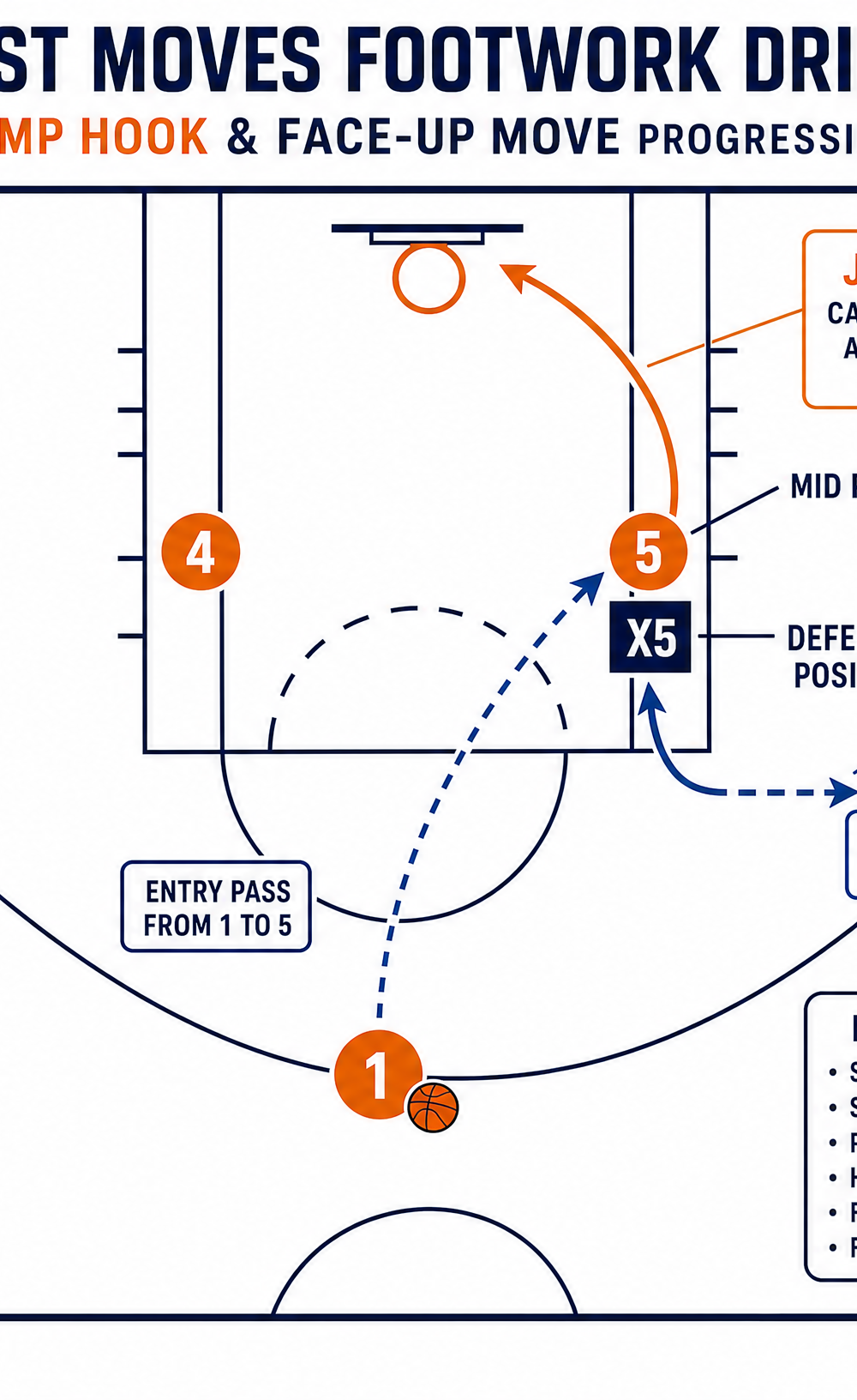 Tactical diagram 2