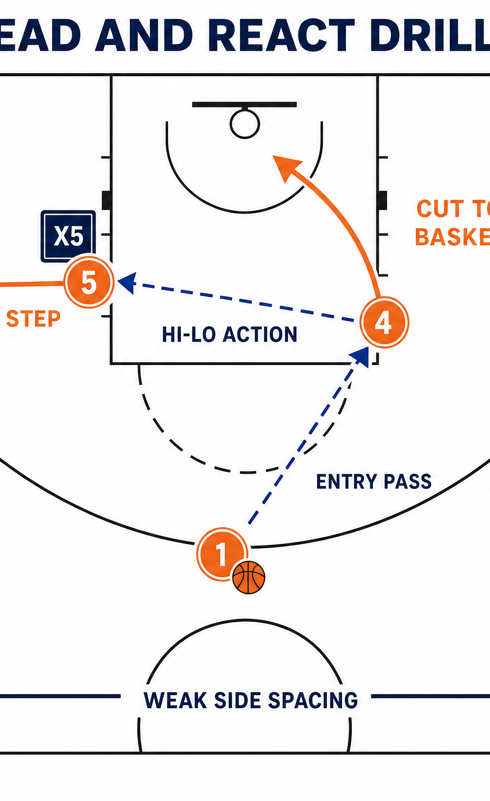Tactical diagram 3