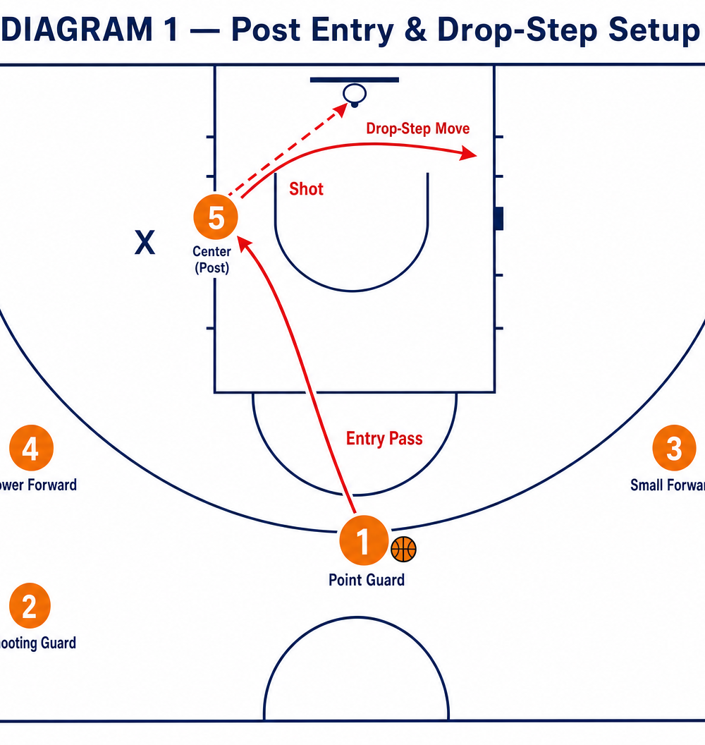 Tactical diagram 2