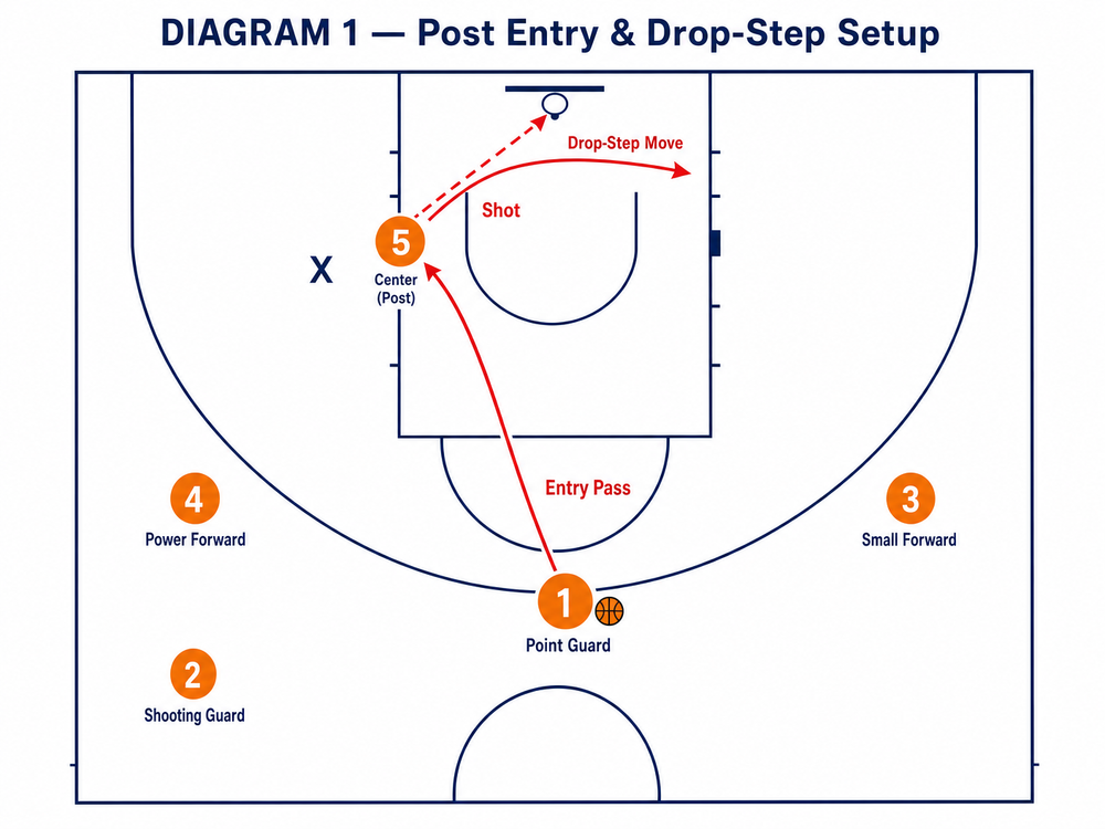 Tactical diagram 2