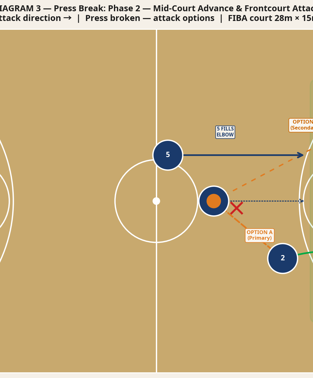 Tactical diagram