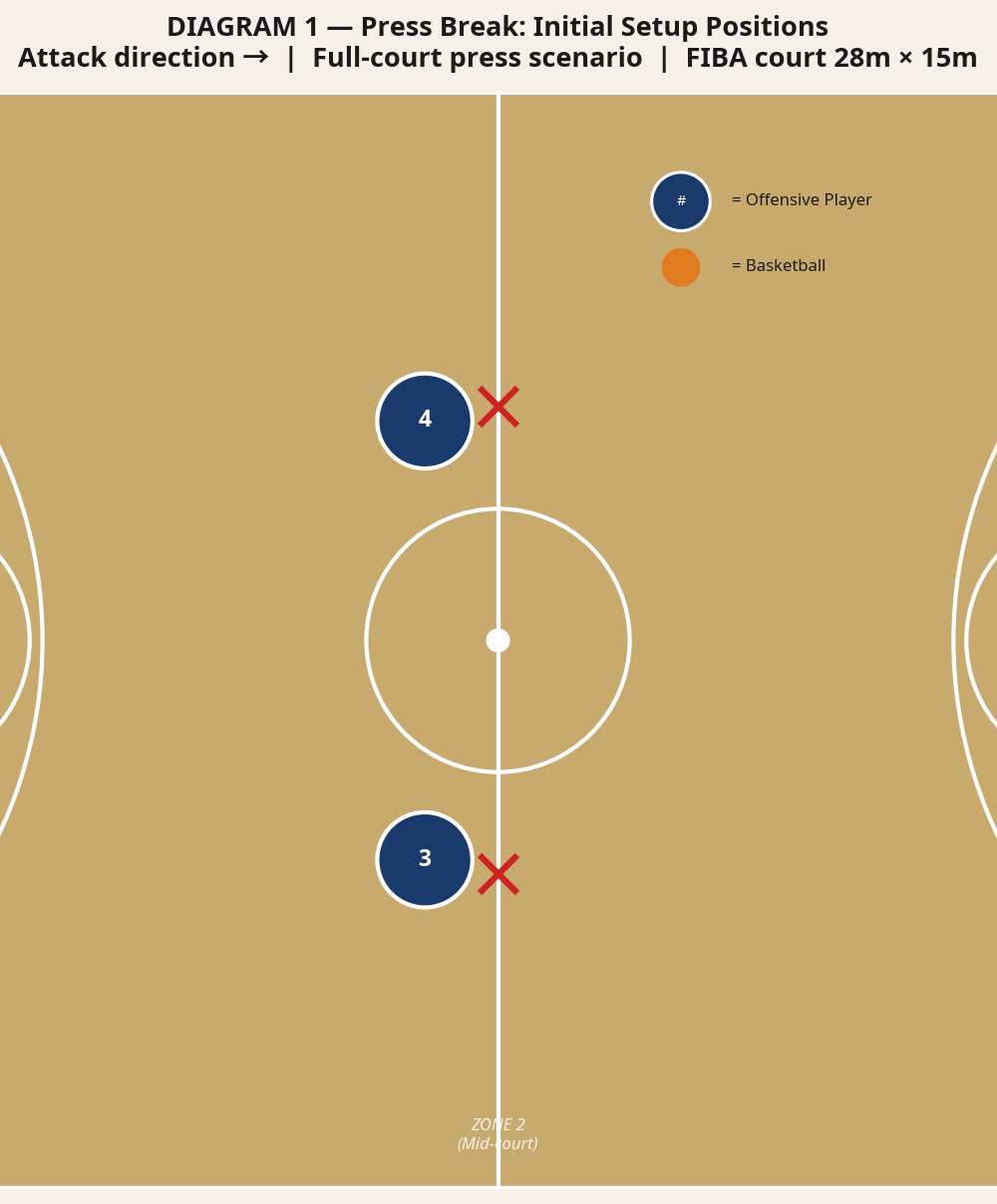 Tactical diagram