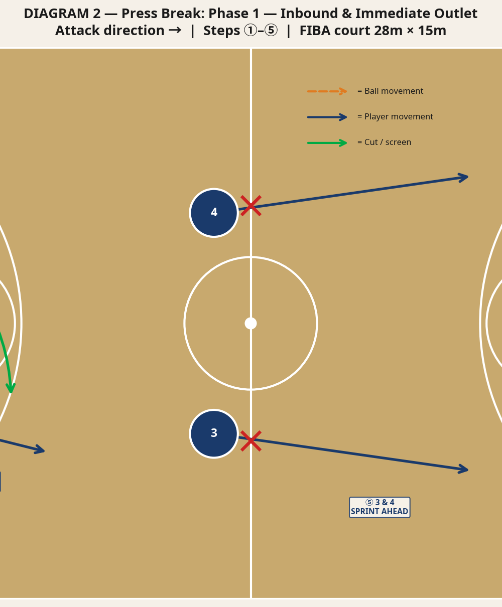 Tactical diagram