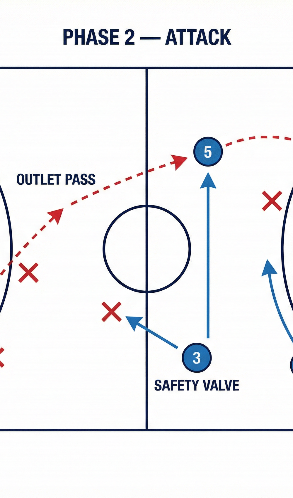 Tactical diagram