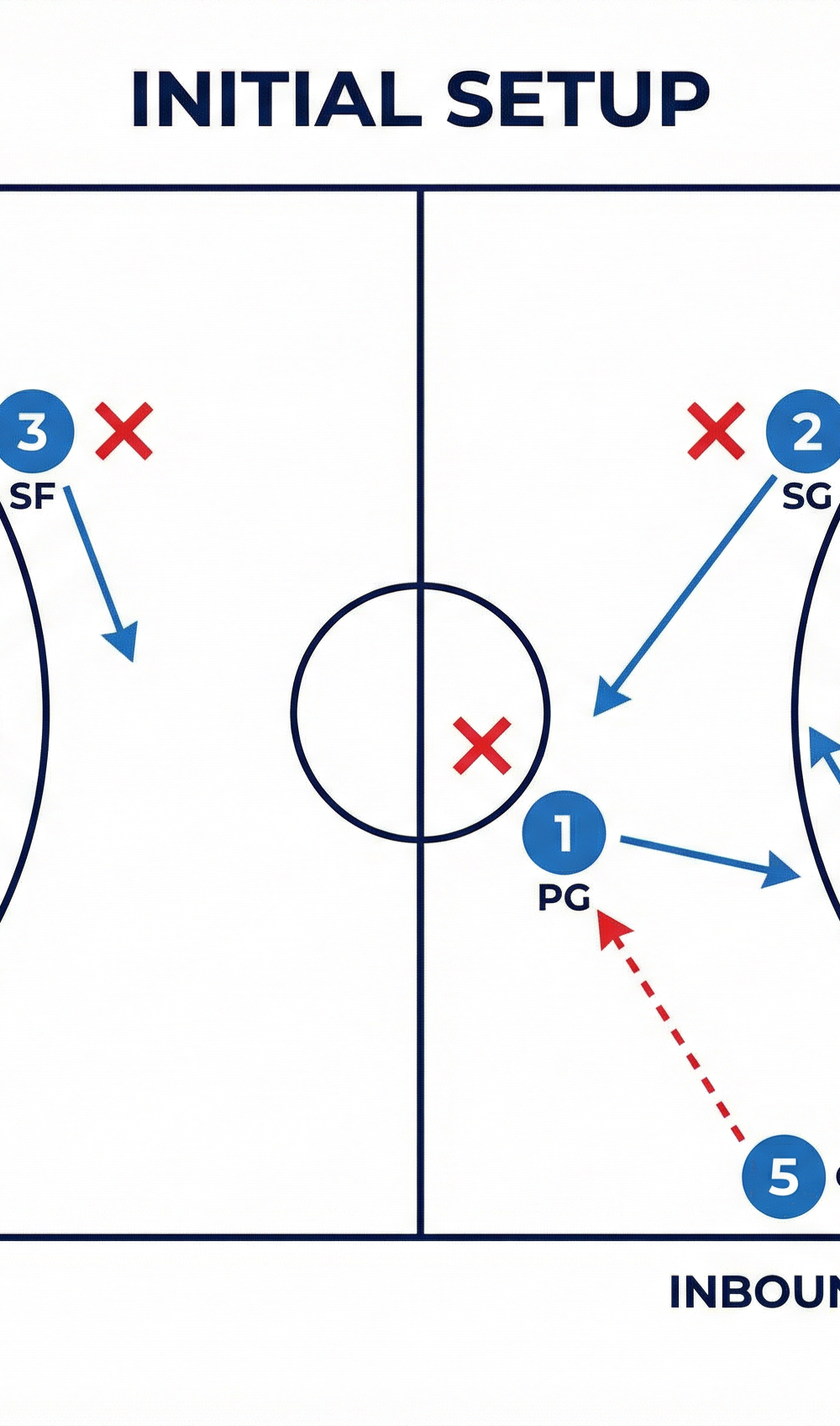 Tactical diagram