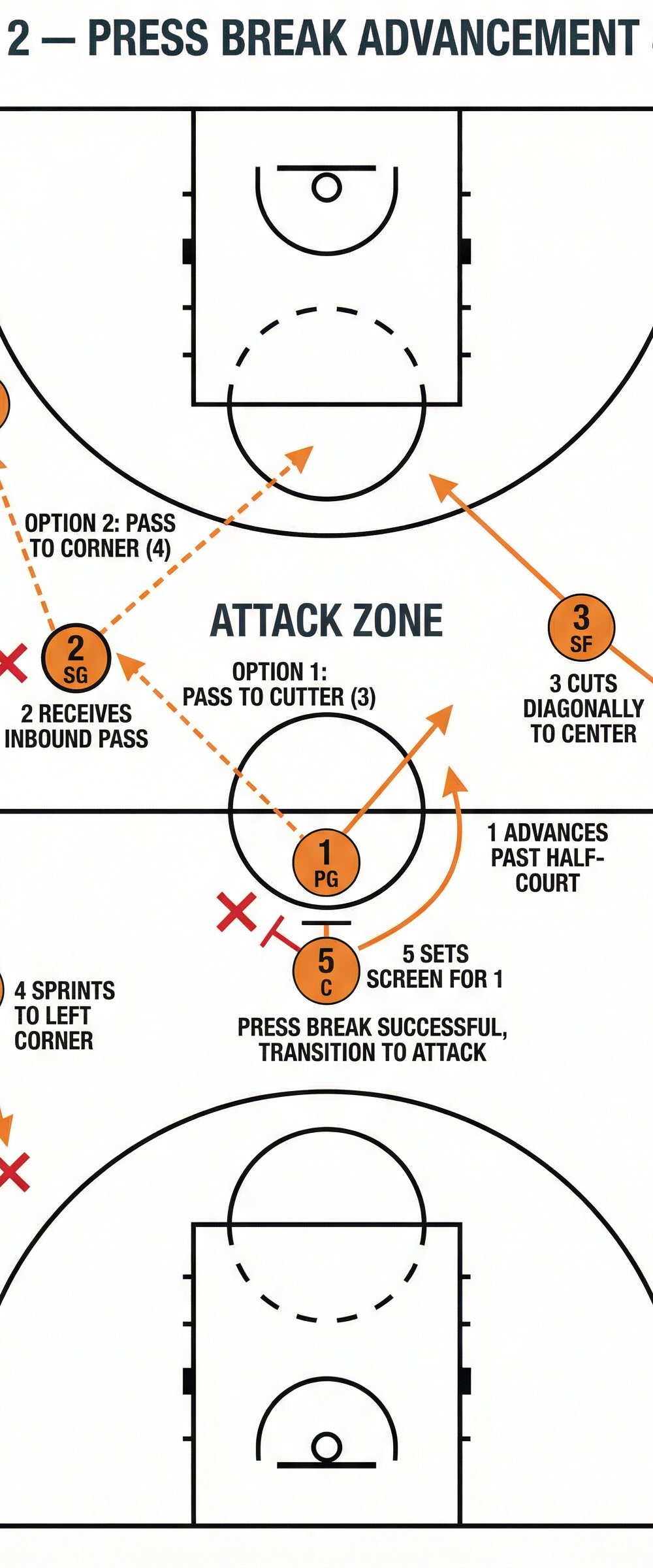 Tactical diagram