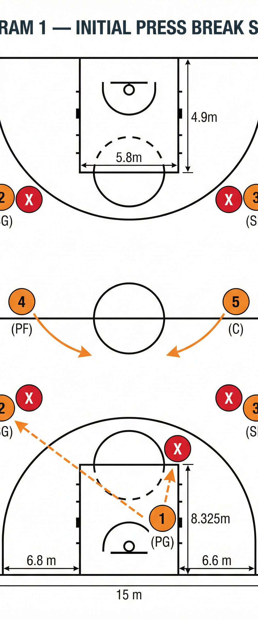 Tactical diagram