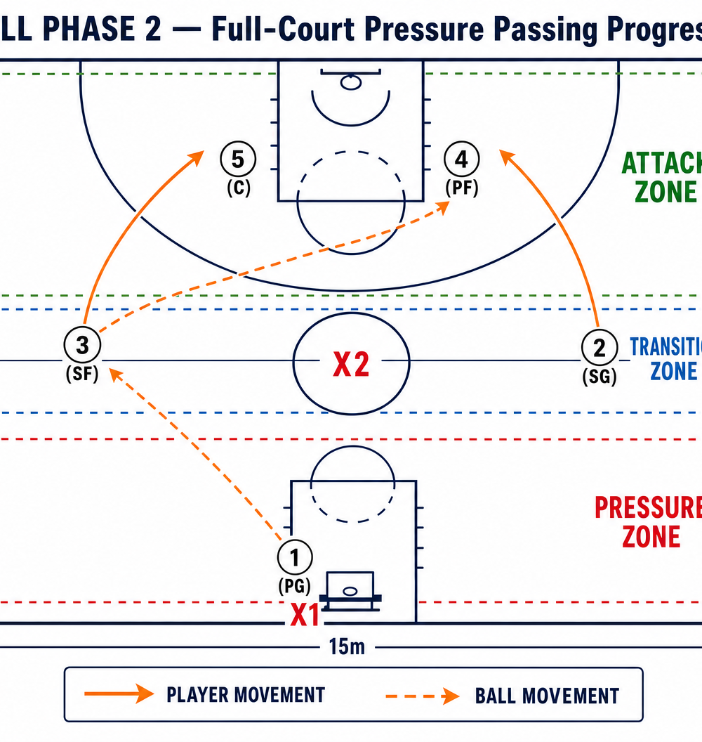 Tactical diagram 2