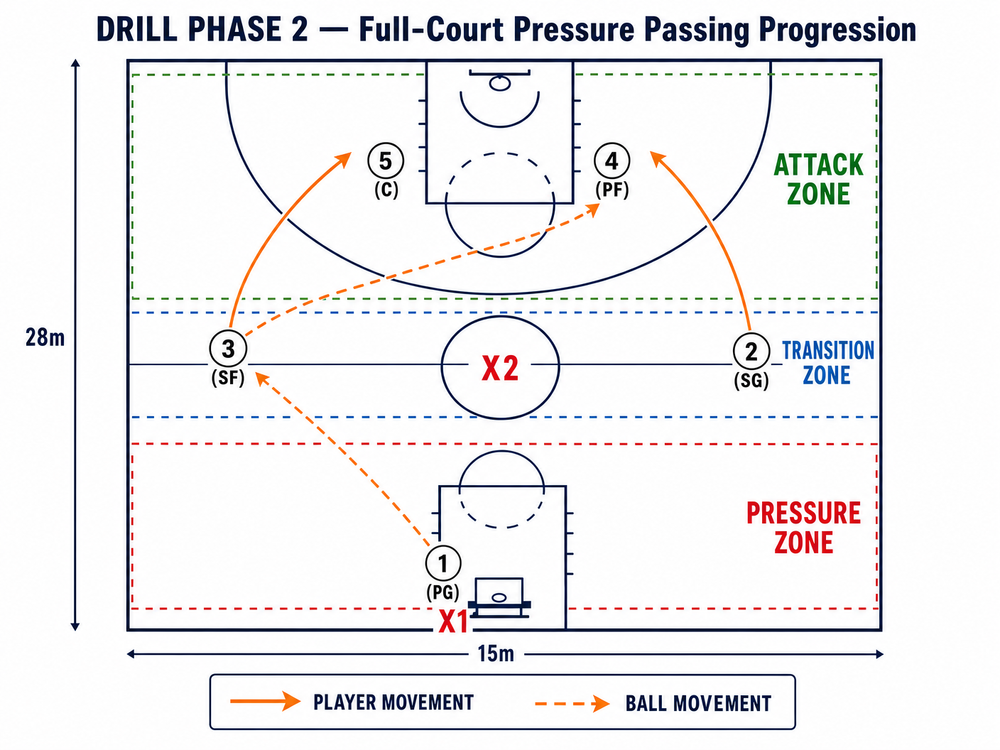 Tactical diagram 2