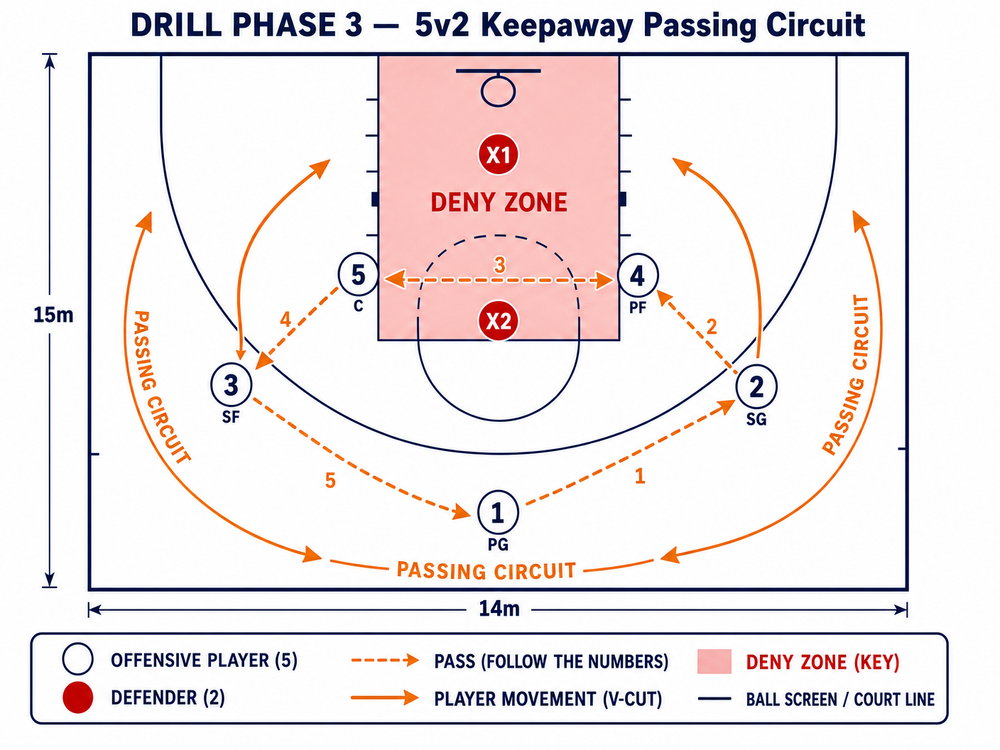 Tactical diagram 3