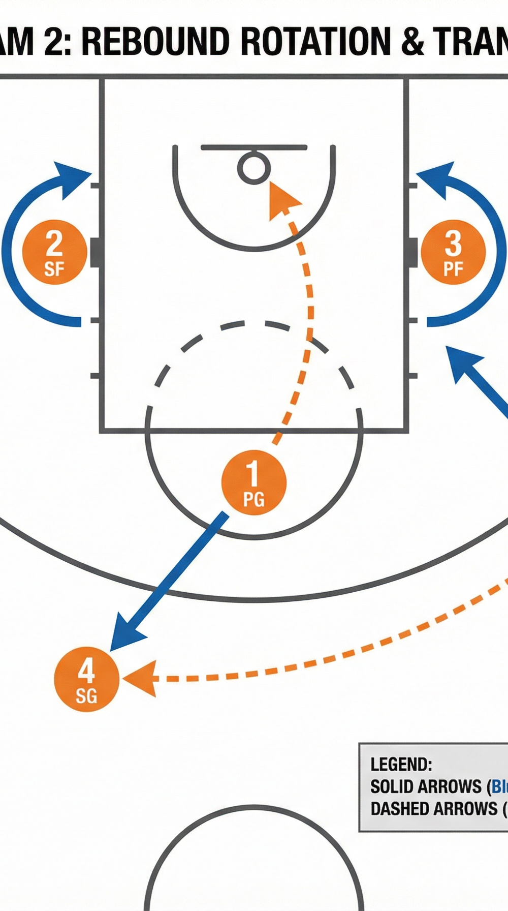 Tactical diagram