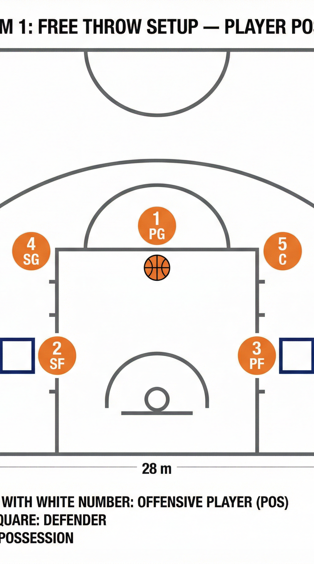 Tactical diagram