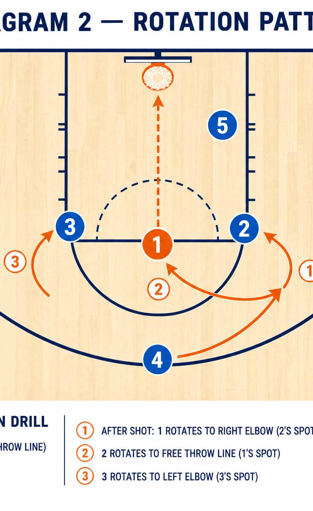 Tactical diagram 3
