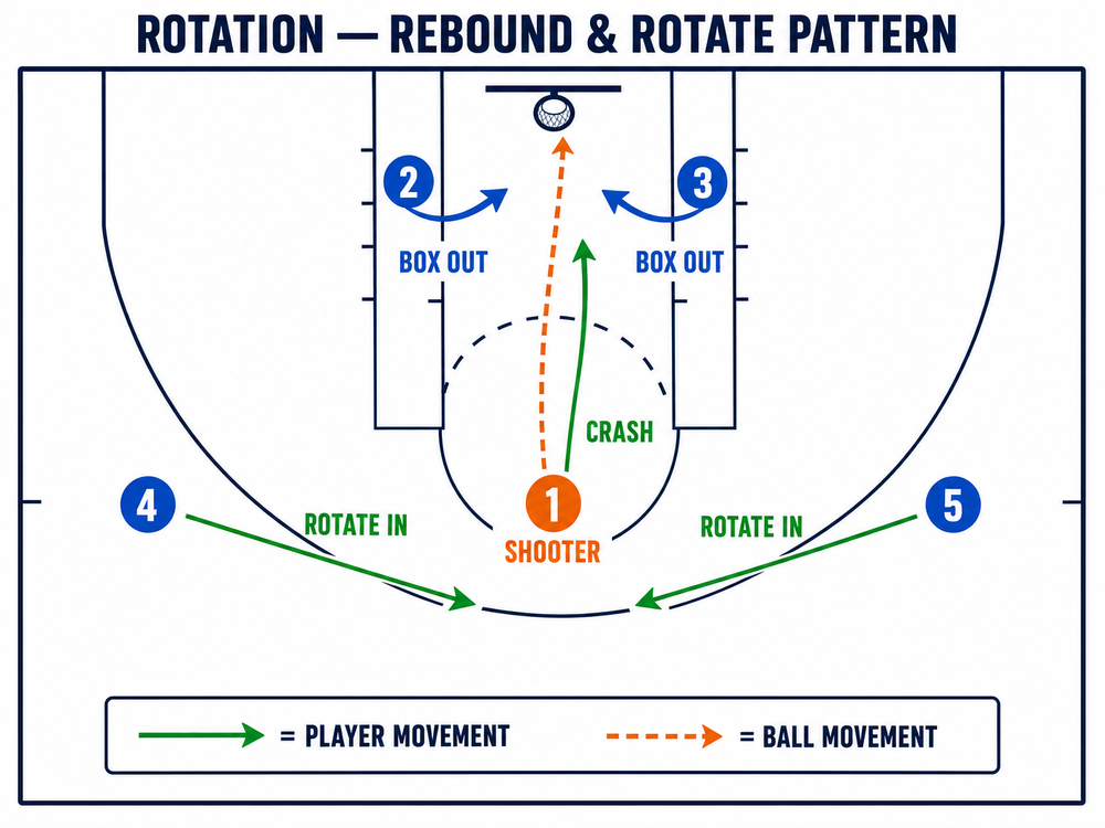 Tactical diagram 3