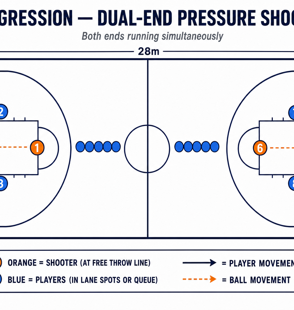 Tactical diagram