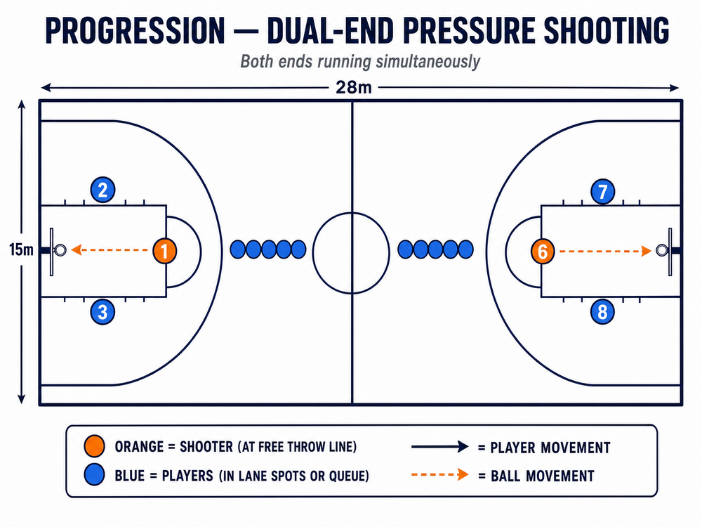 Tactical diagram