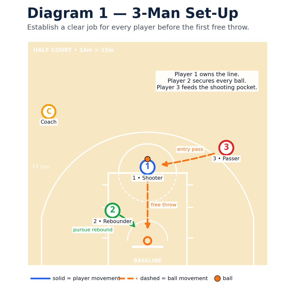 Tactical diagram 1